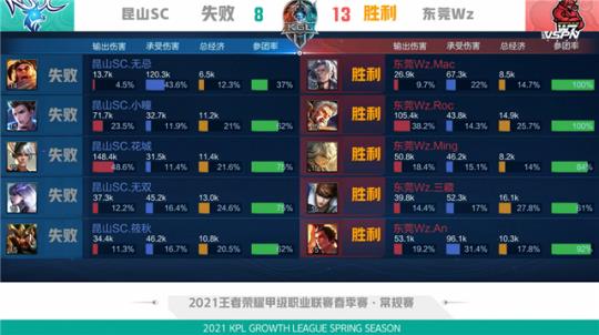 了比赛中的 了比赛中的